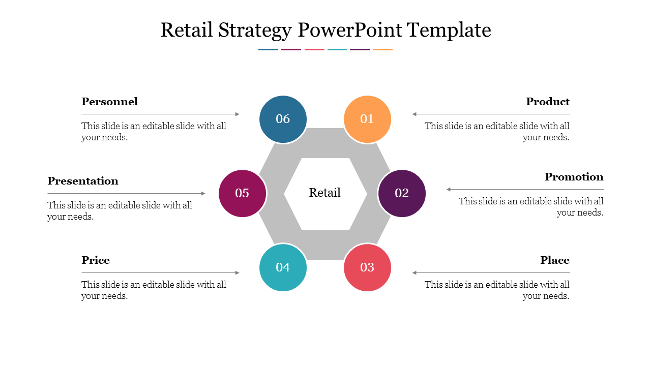 Retail Strategy PowerPoint Template and Google Slide